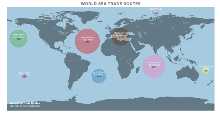 world trade by sea